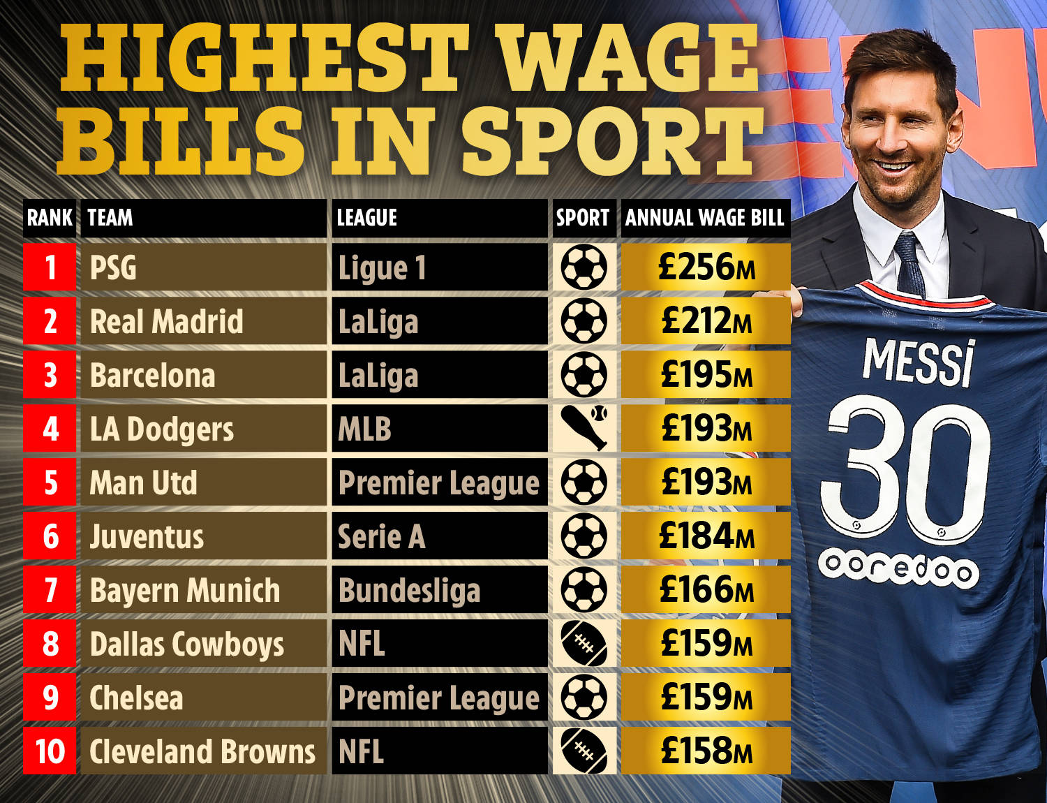 自较早的赛 自较早的赛